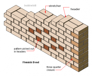 flemish-bond1-300x248.png