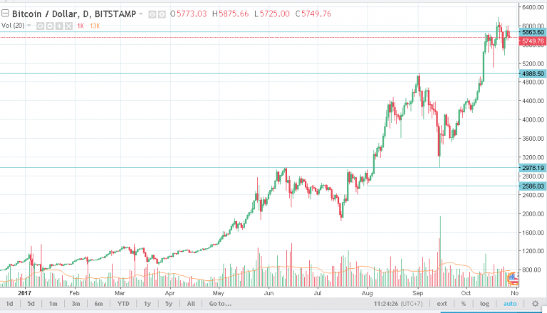 Chart-BTCUSD-768x440.png