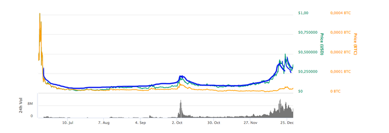 sonmchart.png