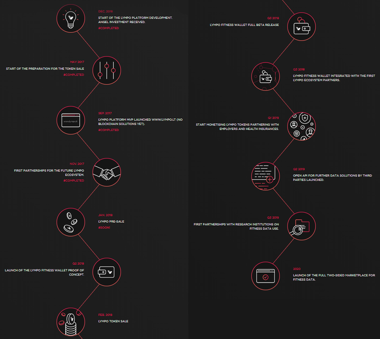 lympo-roadmap.png