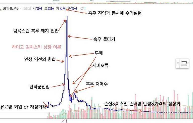 미스릴 암호화폐 가격흐름.jpg