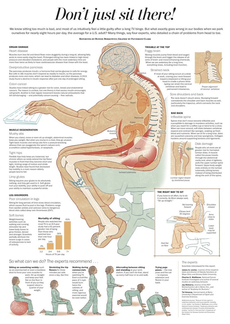 health-hazard-of-sitting-infographic-1024x1441.jpg