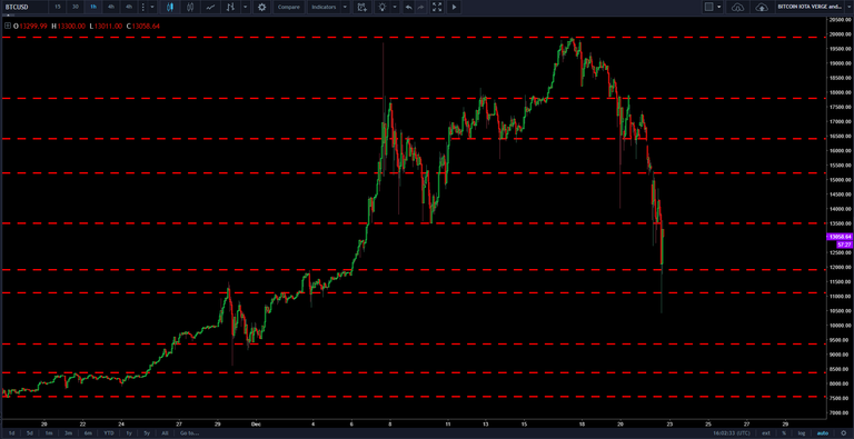 step 6 of plotting s r btc usd.png