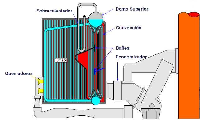 Componentes-caldera-acuotubular.png