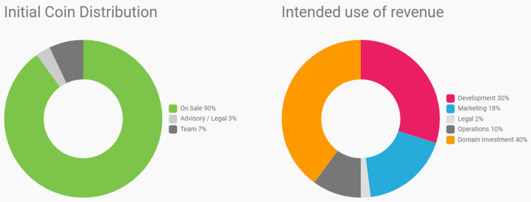 nametoken-distro-revenue.png