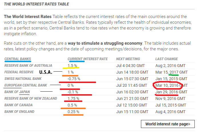 interest rates.png