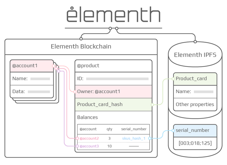 img_systemofgoods.png