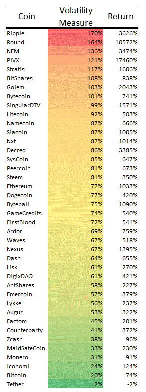 Volatility VS Return.GIF