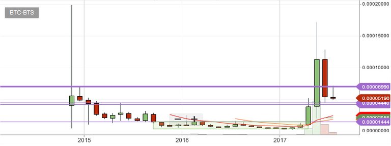 BTS27072017monthly.jpg