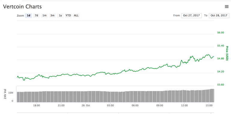 Vertcoin 10:28.png