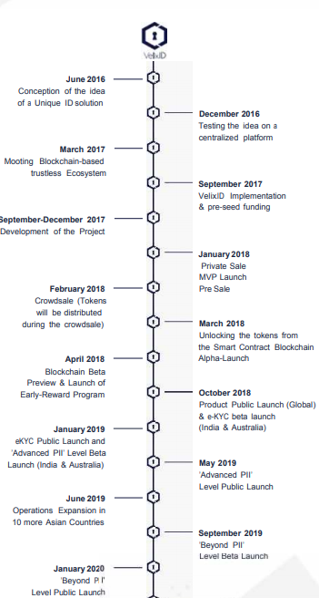 Velix Roadmap.png