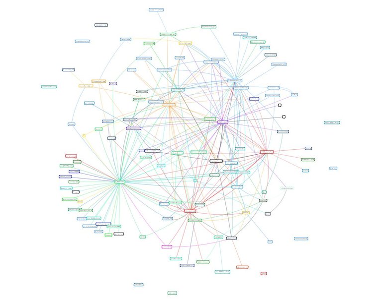 ln nodes.JPG