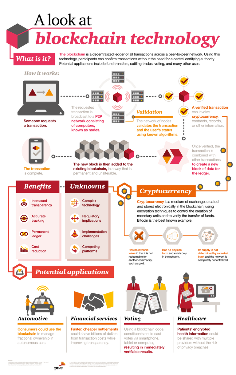 blockchain-infographic.png