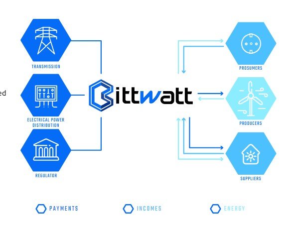 BITWATT PLATFORM.jpg