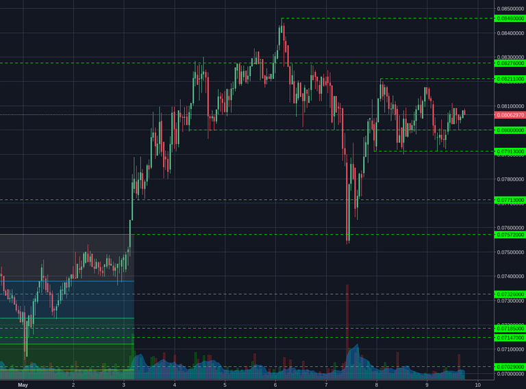 Bittrex:ETHBTC 1h