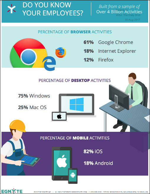 What operating systems are most commonly used in business.png