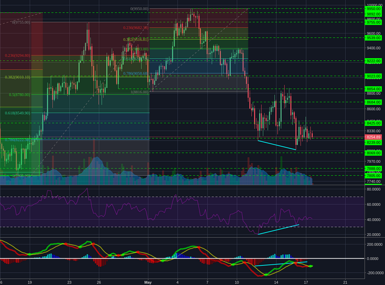 Bitstamp:BTCUSD 4h