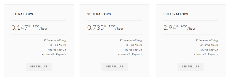 Pricing of the mining power