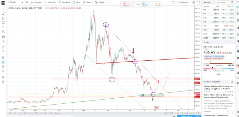 ETHUSD  406 65 ▼−8 72  — Unnamed — TradingView.jpg