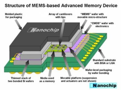 20090928181259-nano-chip-nanotech.jpg