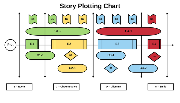 Story Plot - Linear Storytelling - Page 1.png