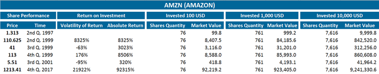 AMAZON Table.PNG