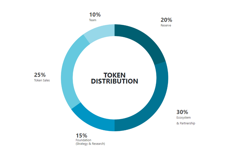 Opera Снимок_2018-03-28_235138_token.morpheuslabs.io.png