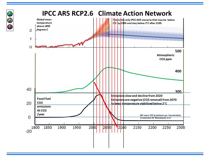 rcp2-6-slides002.jpg