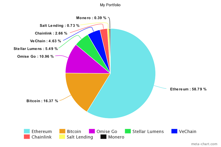 meta-chart.png