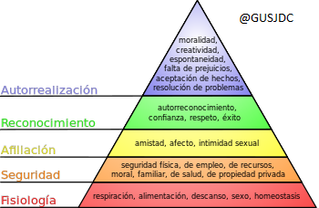 350px-Pirámide_de_Maslow.jpg