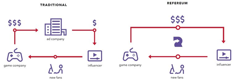 RFR-diagram.jpg