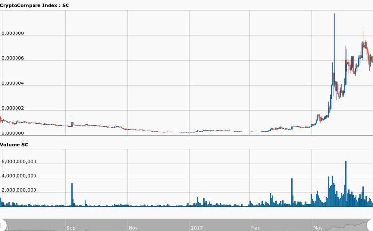 day_CryptoCompare_Index_SC_BTC_366_11498775917913.jpg