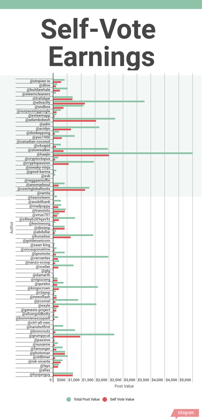 step-by-step-charts.png