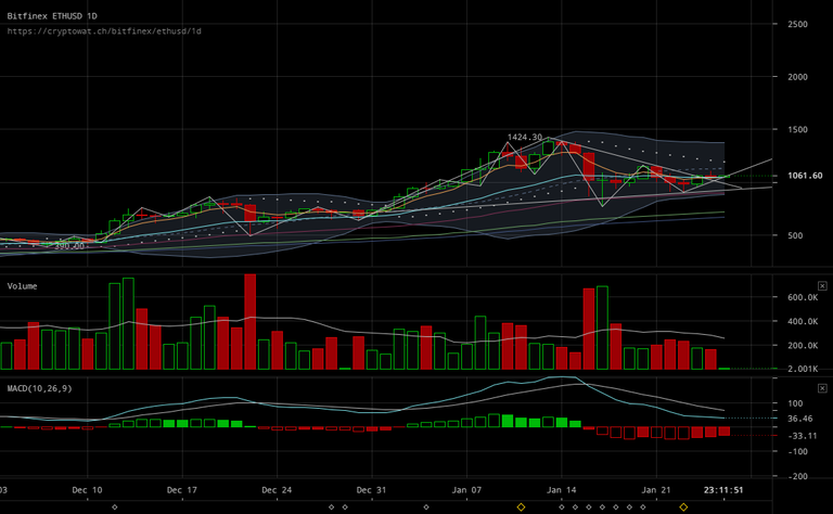 bitfinex-ethusd-Jan-26-2018-10-48-10.png