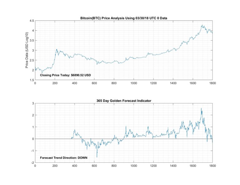 3_30_2018_Bitcoin_365D.jpg