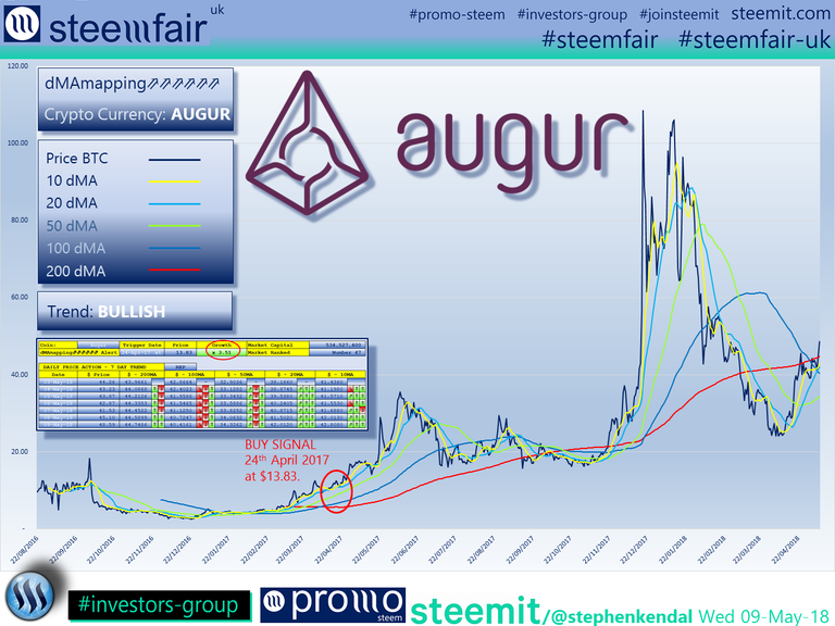 SteemFair SteemFair-uk Promo-Steem Investors-Group Augur