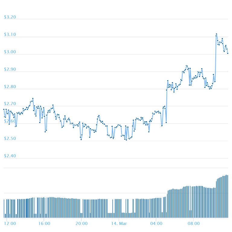 chart.png