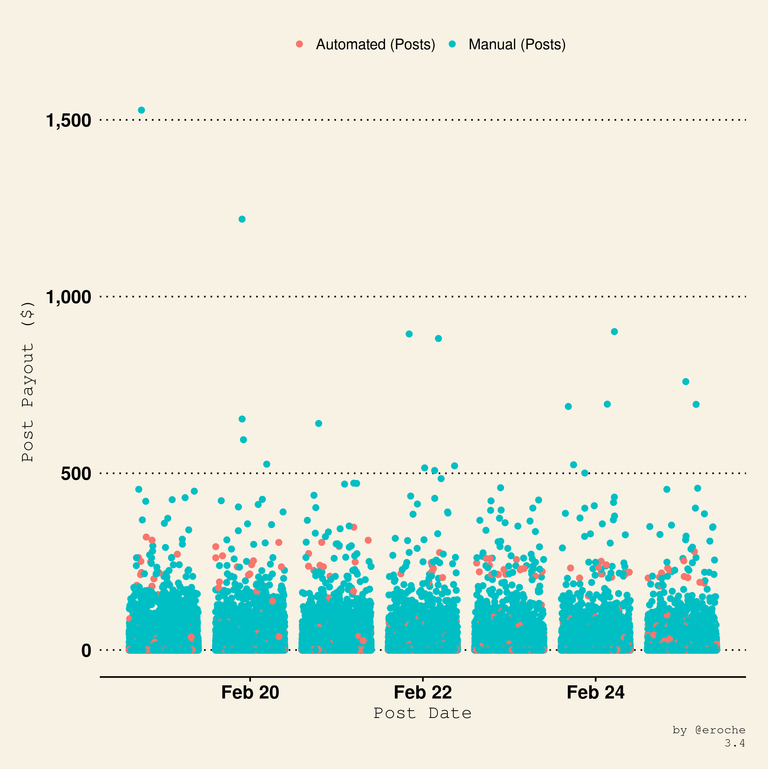 Payouts per post Type_3.4.png