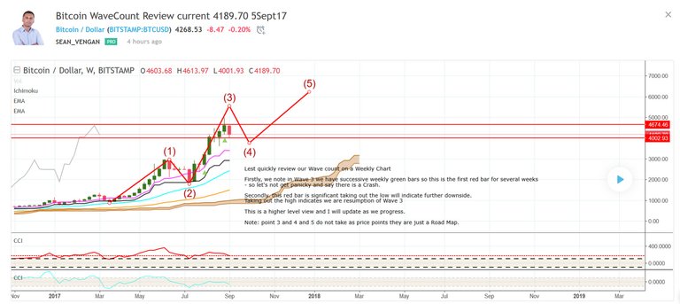 Bitcoin Wave Count Review 2017-09-05_21-09-37.jpg