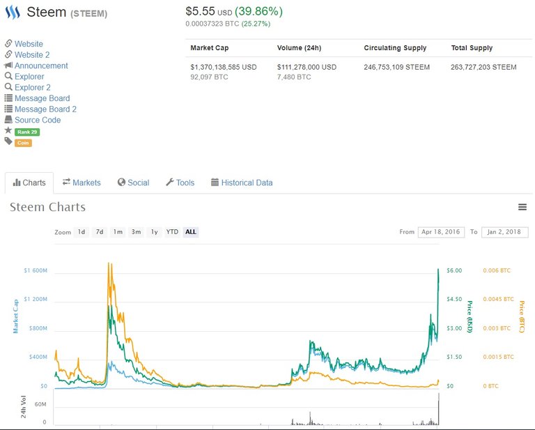 Steem market cap 1-2-18.jpg