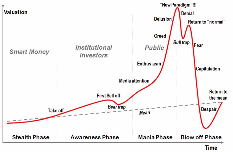 Parabolic crash.png