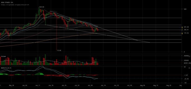 gdax-ethusd-Jul-13-2017-15-43-26.png