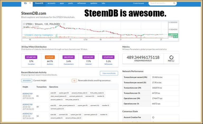 SteemDB awesome.jpg