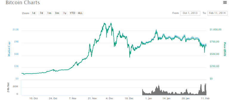 btcchart2014.png