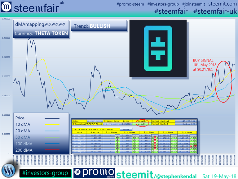 SteemFair SteemFair-uk Promo-Steem Investors-Group ThetaToken