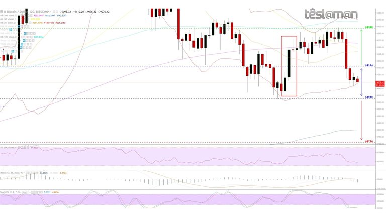 10 May 18 - BitStamp - BTCUSD.jpg