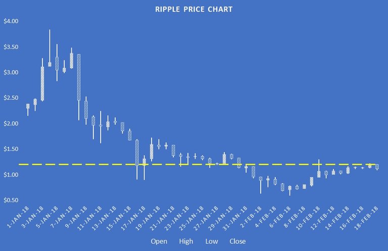 Ripple-candlestick-chart.jpg