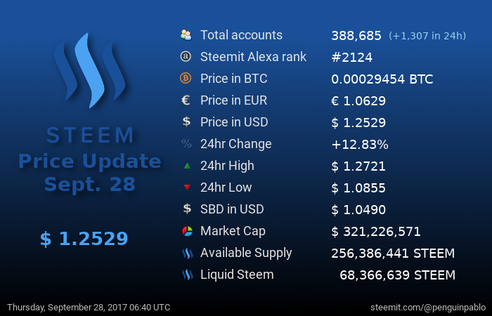 Steem Price Update.png