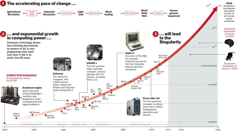 singularity_graphic.jpg