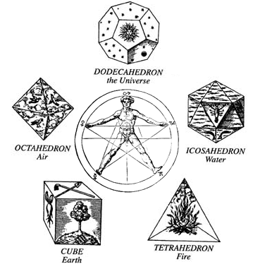 platonic-solids-and-elements.png